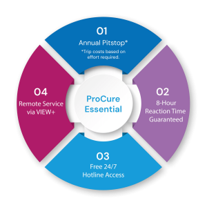 hoenle_procure-01-essential