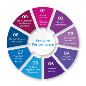 hoenle_procure-03-performance